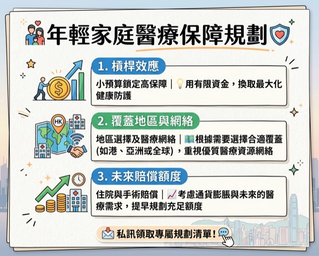 年輕家庭醫療保障規劃社交圖片